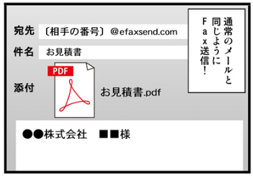 eFaxではメールFAX機能がある