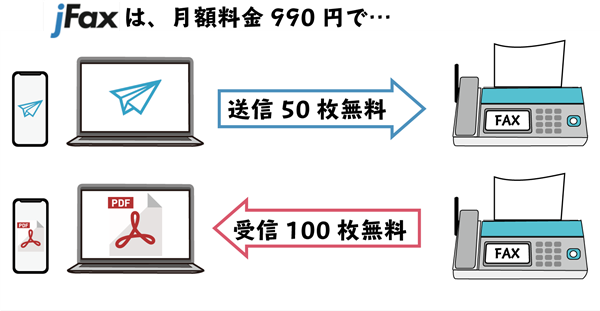 Jfaxの口コミ評判 使って分かった注意点から解約方法まで徹底解説 さよならfax